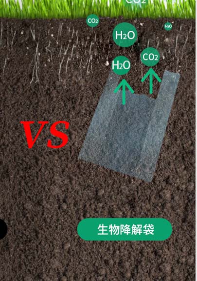 可生物降解材料是pe塑料材料的“升级版”(图7)