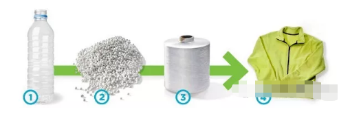 GRS全球回收标准继续火爆回收界,GRS胶袋认证工厂(图2)