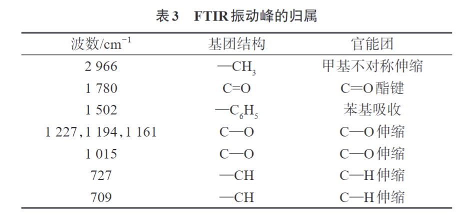 久信达为您科普PC/NPET复合材料的制备与性能(图6)
