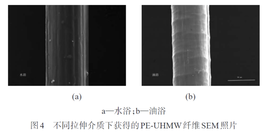 久信达带您认识熔纺超高分子量聚乙烯纤维初生丝制备及拉伸工艺(图4)