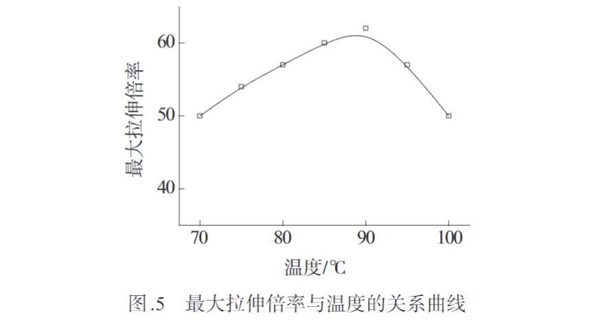 久信达带您认识熔纺超高分子量聚乙烯纤维初生丝制备及拉伸工艺(图5)