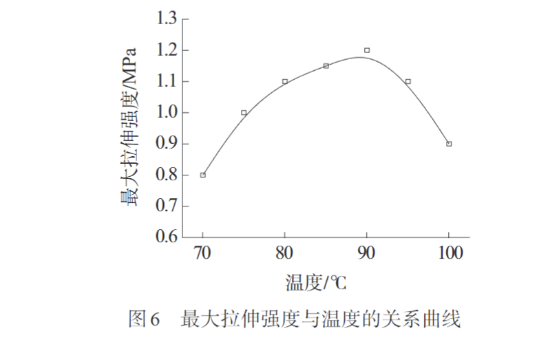 久信达带您认识熔纺超高分子量聚乙烯纤维初生丝制备及拉伸工艺(图6)