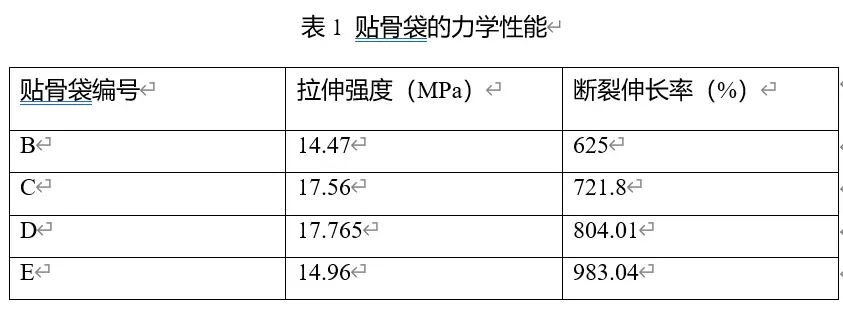 降解贴骨袋工厂深度剖析贴骨袋成分性能(图6)